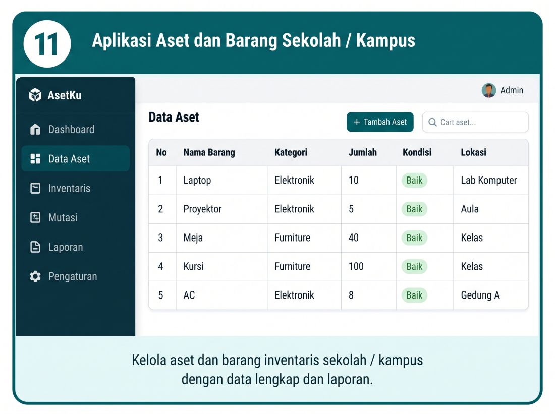 Jasa Pembuatan Aplikasi Aset dan Barang Sekolah / Kampus